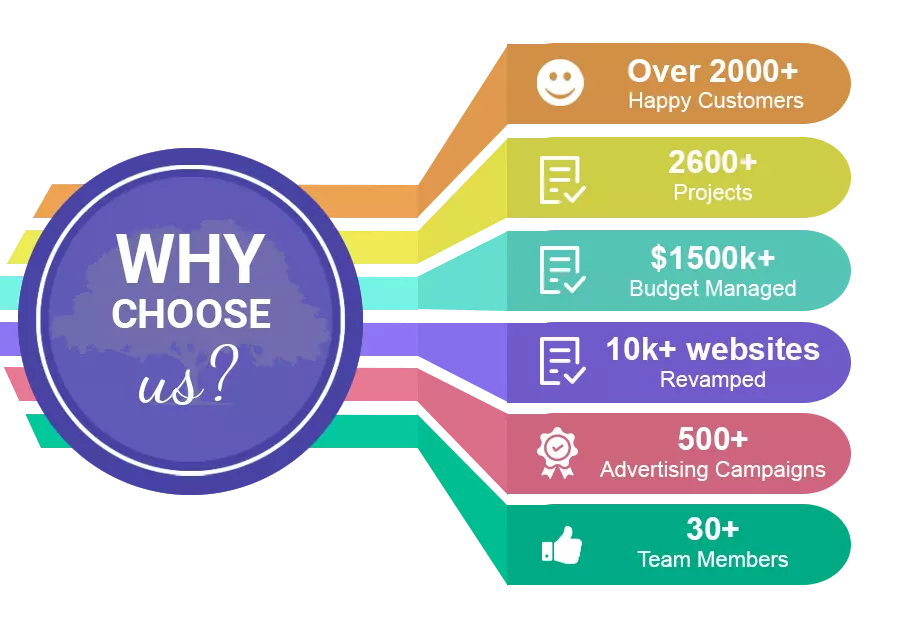 Why Businesses Choose Our SEO Services