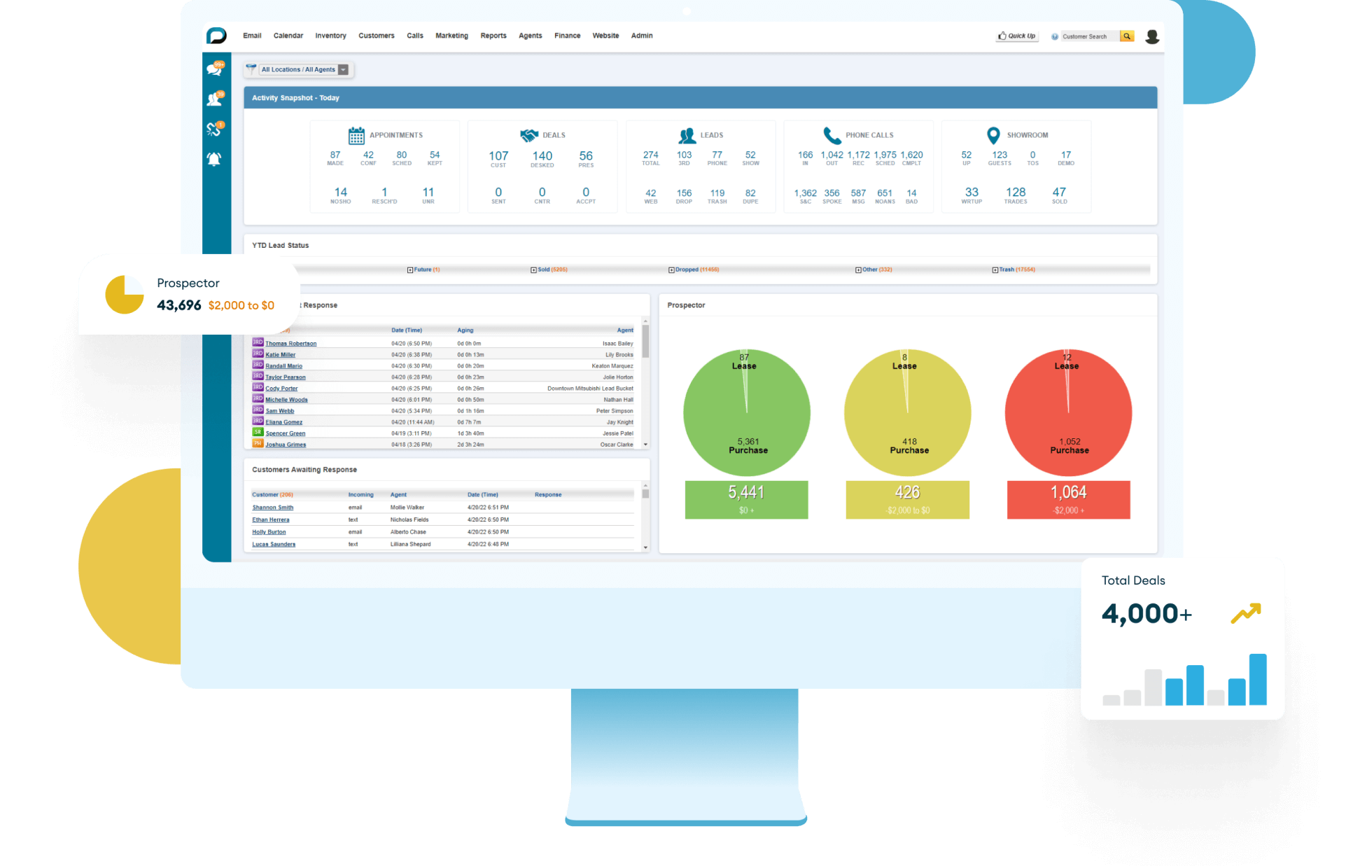 Dealership & CRM Platforms