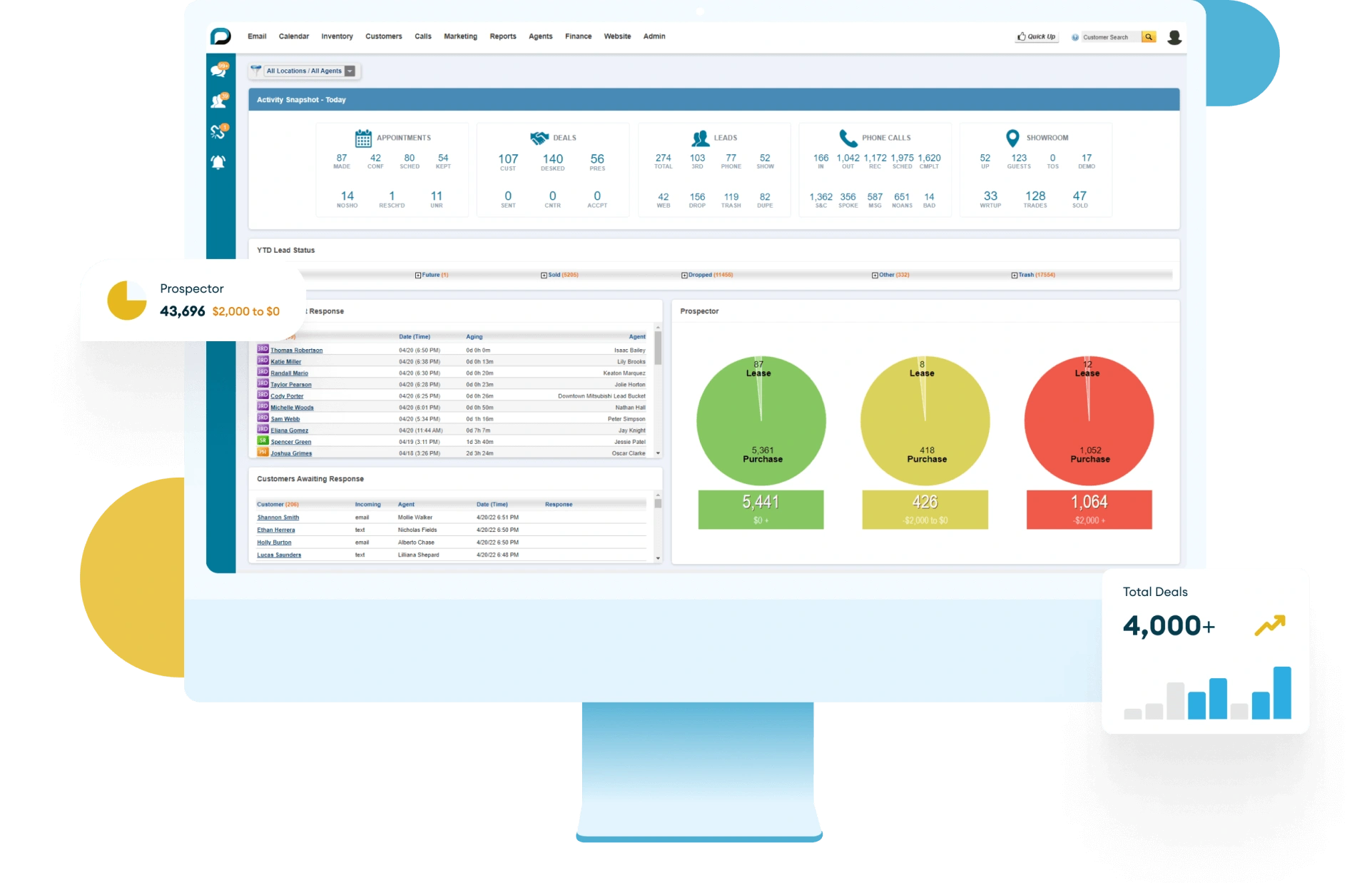 Dealership & CRM Platforms