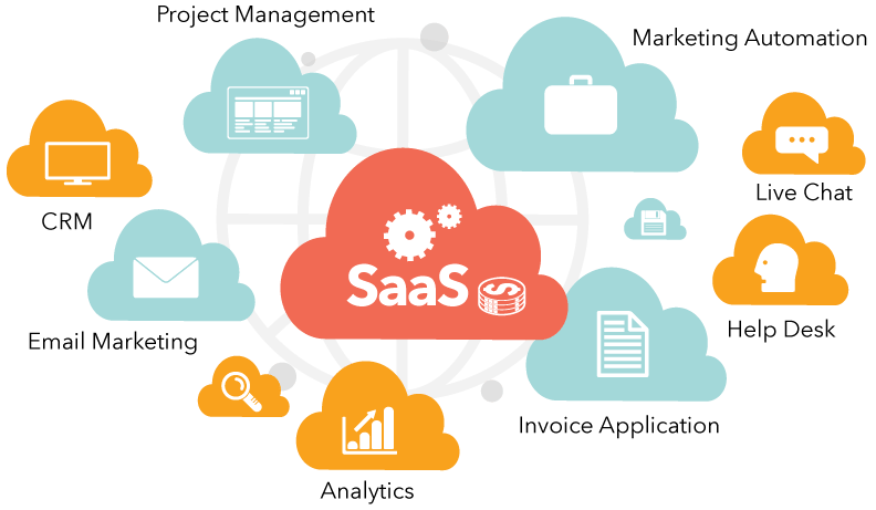 Why Businesses Choose Our SaaS Solutions