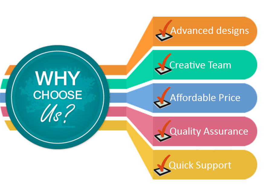 Why Choose Us - Branding Team