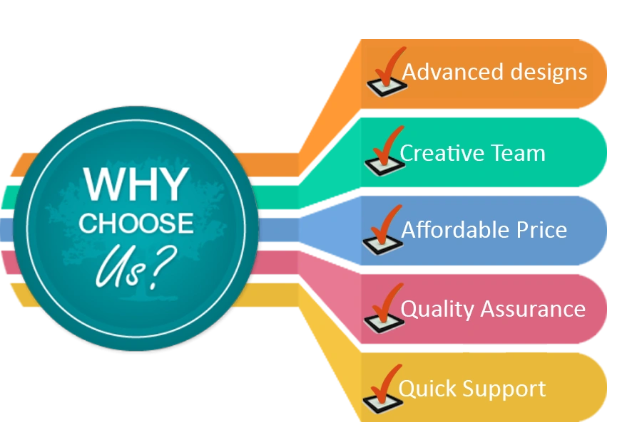 Why Choose Us - Branding Team